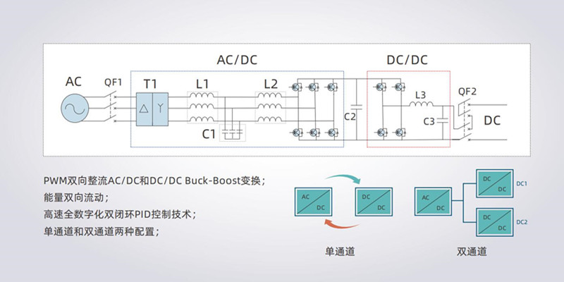 雙向直流測試電源工作原理圖片