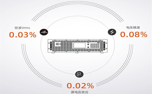 雙向可編程直流穩壓測試電源性能圖片