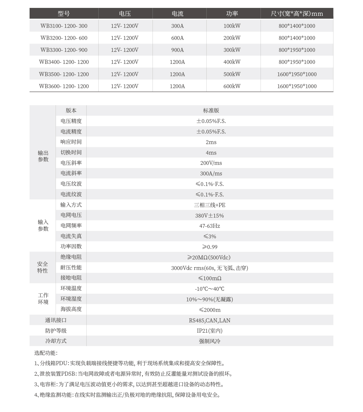 高頻雙向直流測試電源WB3000系列技術(shù)參數(shù)圖片